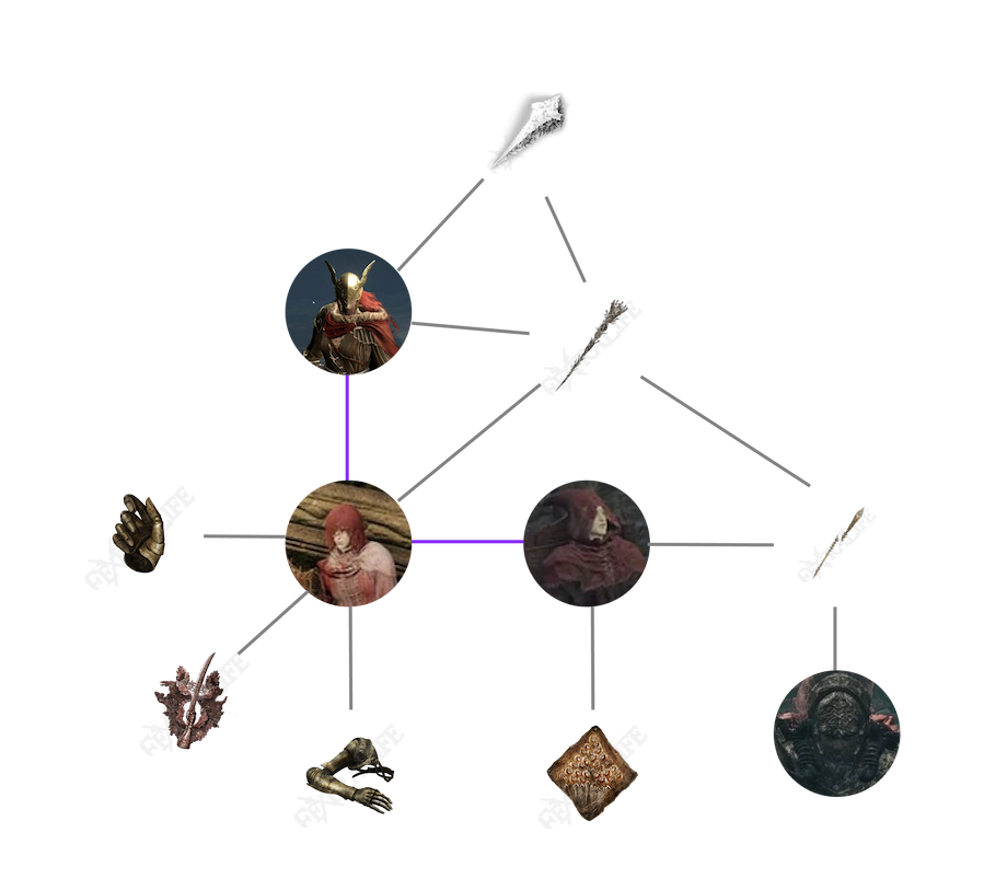 Lore tree graph